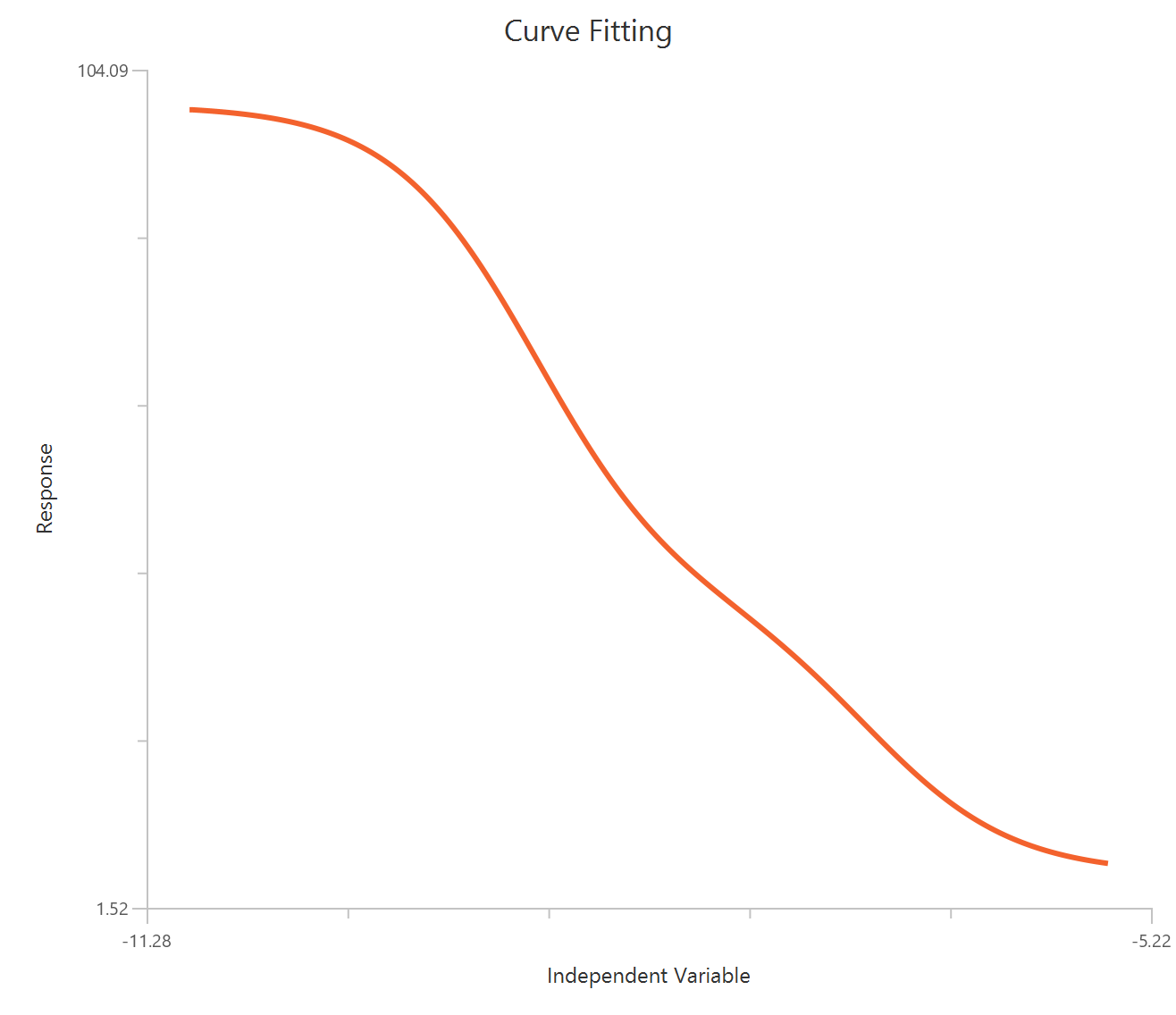 Two sites - Fit Ki, X is log10(competitor)